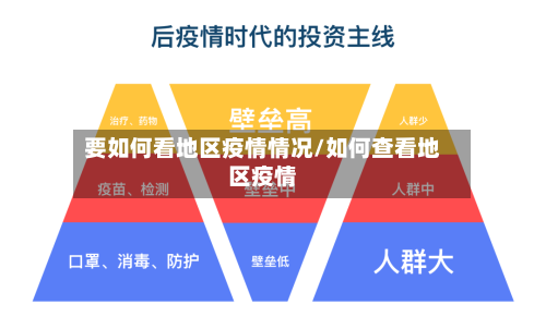 要如何看地区疫情情况/如何查看地区疫情-第1张图片