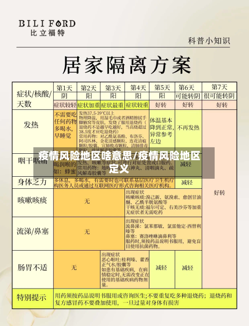 疫情风险地区啥意思/疫情风险地区定义-第1张图片