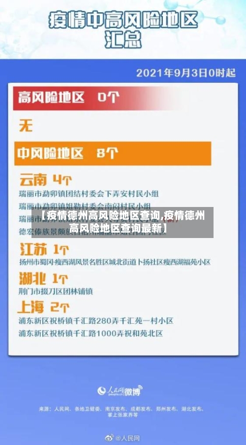 【疫情德州高风险地区查询,疫情德州高风险地区查询最新】-第1张图片