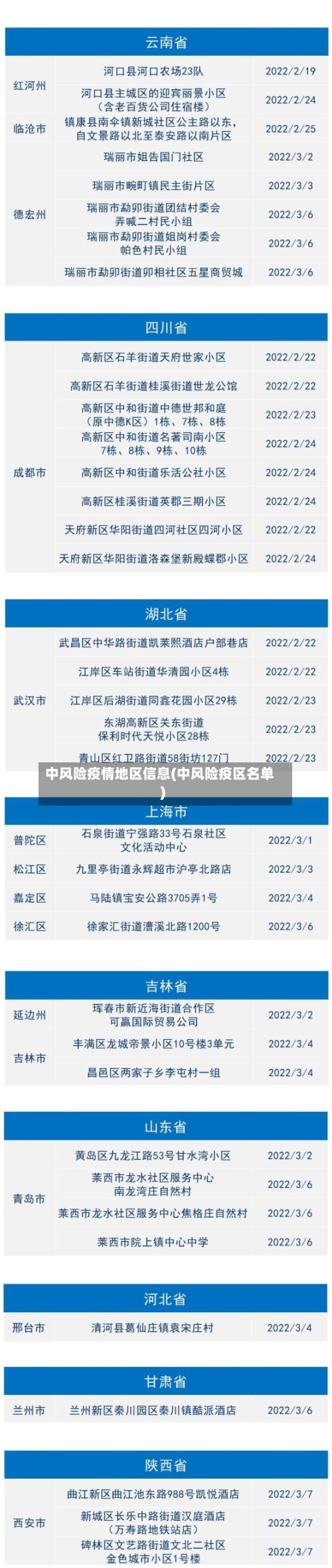 中风险疫情地区信息(中风险疫区名单)-第1张图片