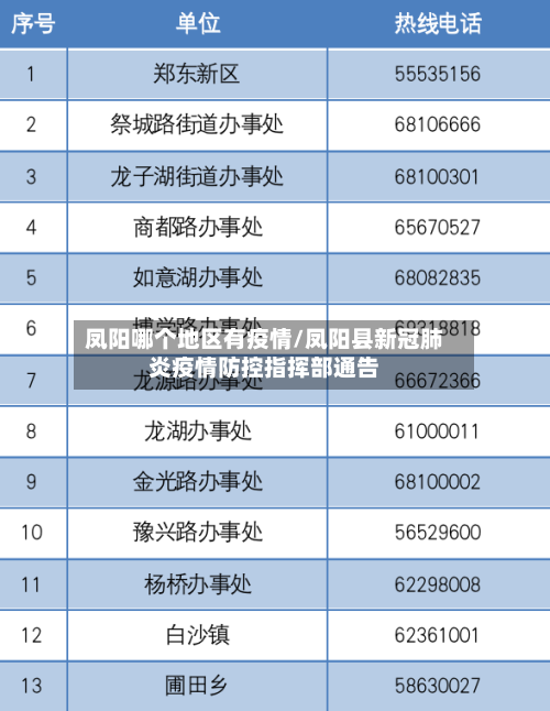 凤阳哪个地区有疫情/凤阳县新冠肺炎疫情防控指挥部通告-第1张图片
