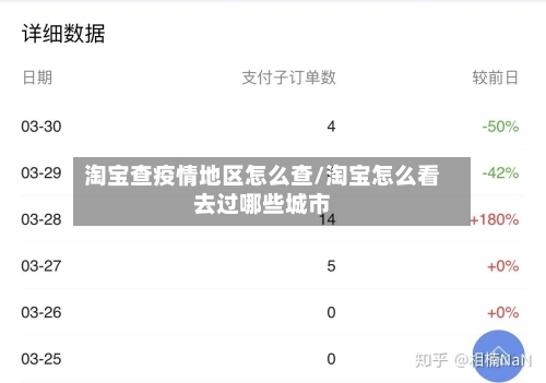 淘宝查疫情地区怎么查/淘宝怎么看去过哪些城市-第1张图片
