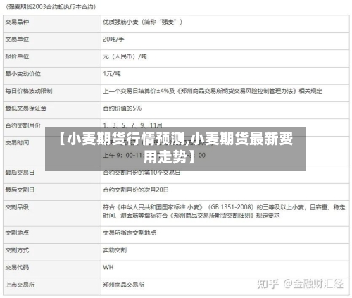 【小麦期货行情预测,小麦期货最新费用走势】-第1张图片