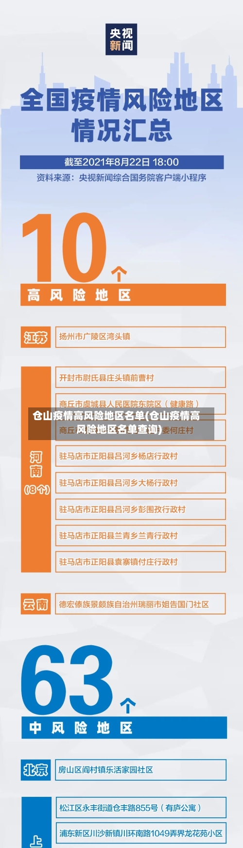 仓山疫情高风险地区名单(仓山疫情高风险地区名单查询)-第1张图片