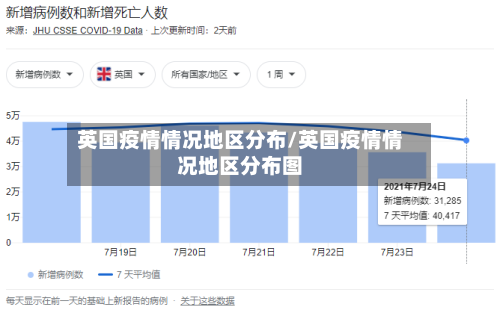 英国疫情情况地区分布/英国疫情情况地区分布图-第1张图片