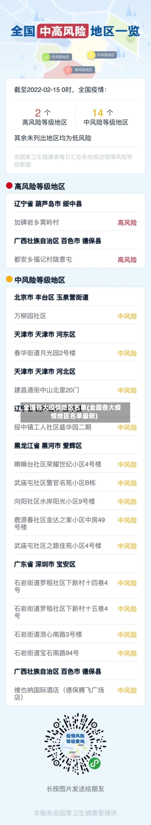 全国各大疫情地区名单(全国各大疫情地区名单最新)-第1张图片