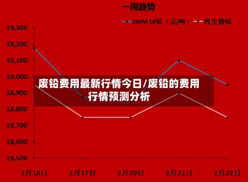 废铅费用最新行情今日/废铅的费用行情预测分析-第1张图片