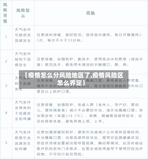 【疫情怎么分风险地区了,疫情风险区怎么界定】-第1张图片