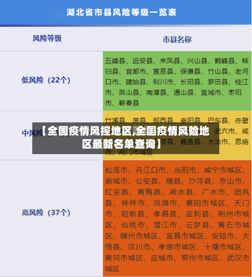 【全国疫情风控地区,全国疫情风险地区最新名单查询】-第1张图片