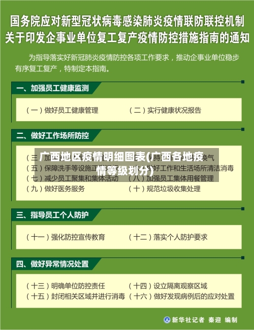 广西地区疫情明细图表(广西各地疫情等级划分)-第1张图片