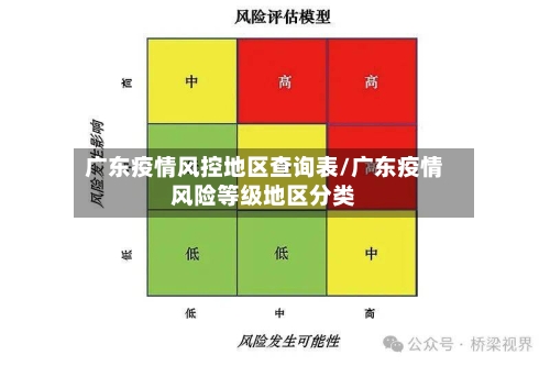 广东疫情风控地区查询表/广东疫情风险等级地区分类-第1张图片