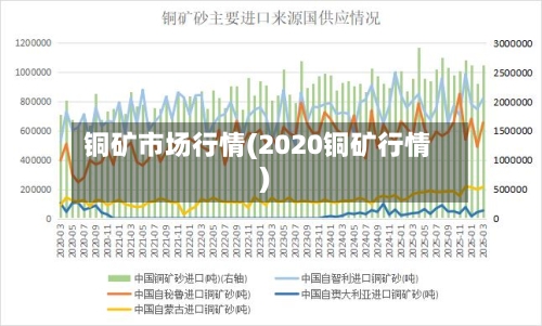 铜矿市场行情(2020铜矿行情)-第1张图片
