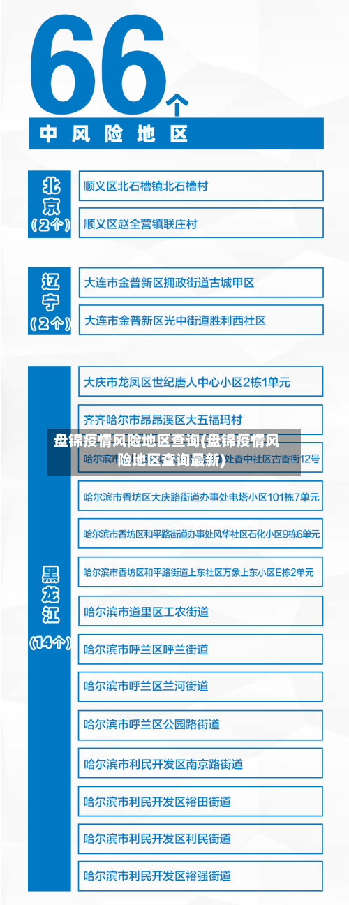 盘锦疫情风险地区查询(盘锦疫情风险地区查询最新)-第1张图片