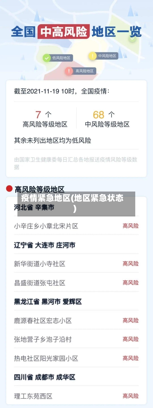 疫情紧急地区(地区紧急状态)-第1张图片