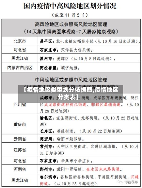 【疫情地区类型划分依据图,疫情地区分类表】-第1张图片