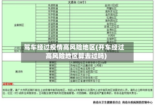 驾车经过疫情高风险地区(开车经过高风险地区算去过吗)-第1张图片