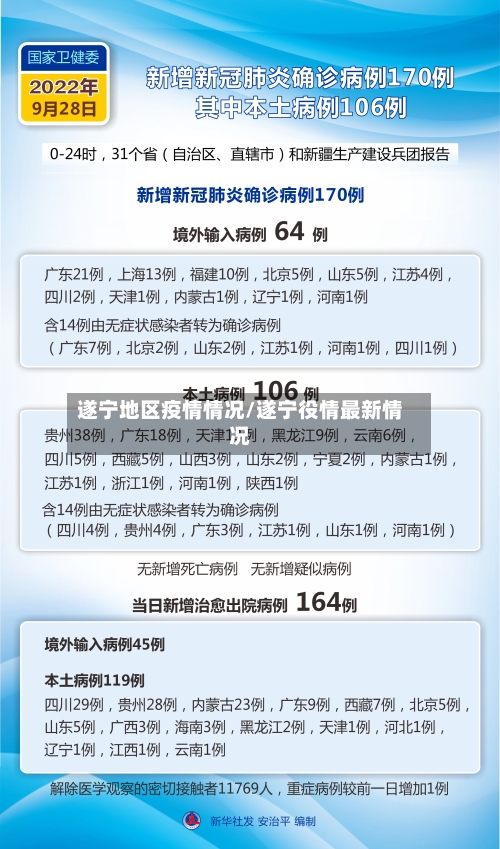 遂宁地区疫情情况/遂宁役情最新情况-第1张图片