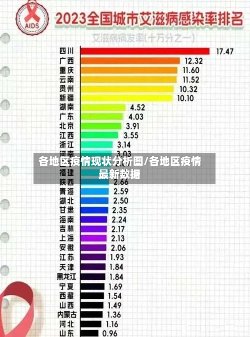 各地区疫情现状分析图/各地区疫情最新数据-第1张图片