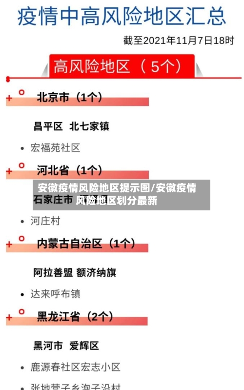 安徽疫情风险地区提示图/安徽疫情风险地区划分最新-第1张图片