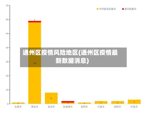 通州区疫情风险地区(通州区疫情最新数据消息)-第1张图片