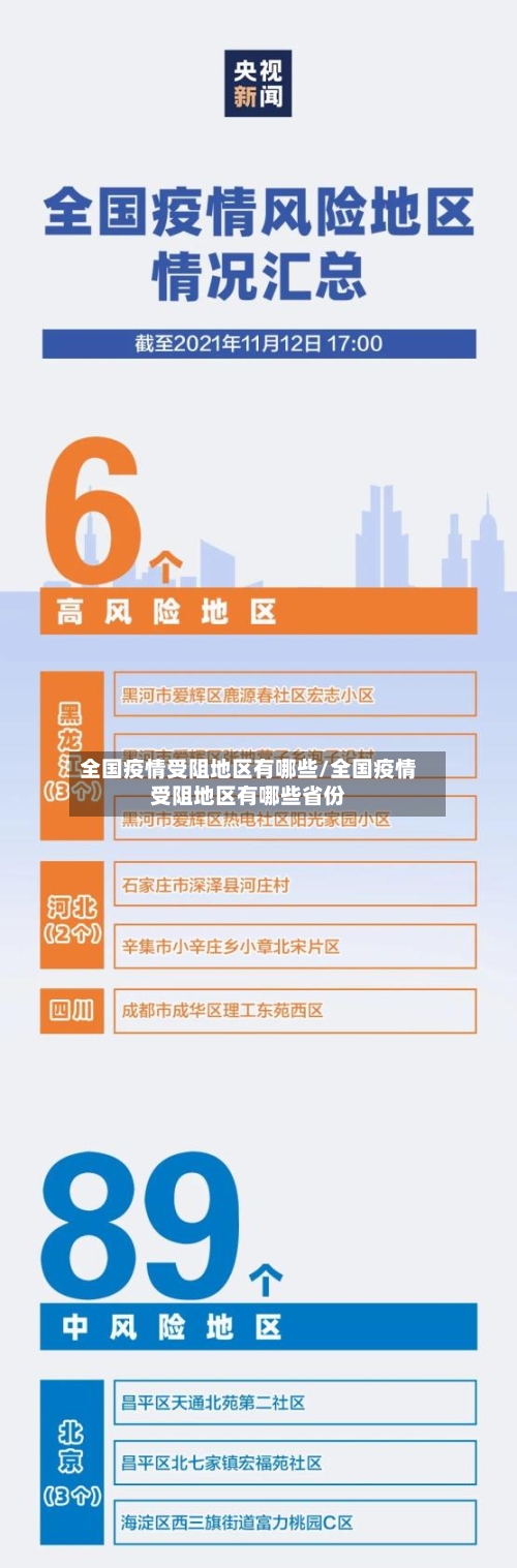 全国疫情受阻地区有哪些/全国疫情受阻地区有哪些省份-第1张图片