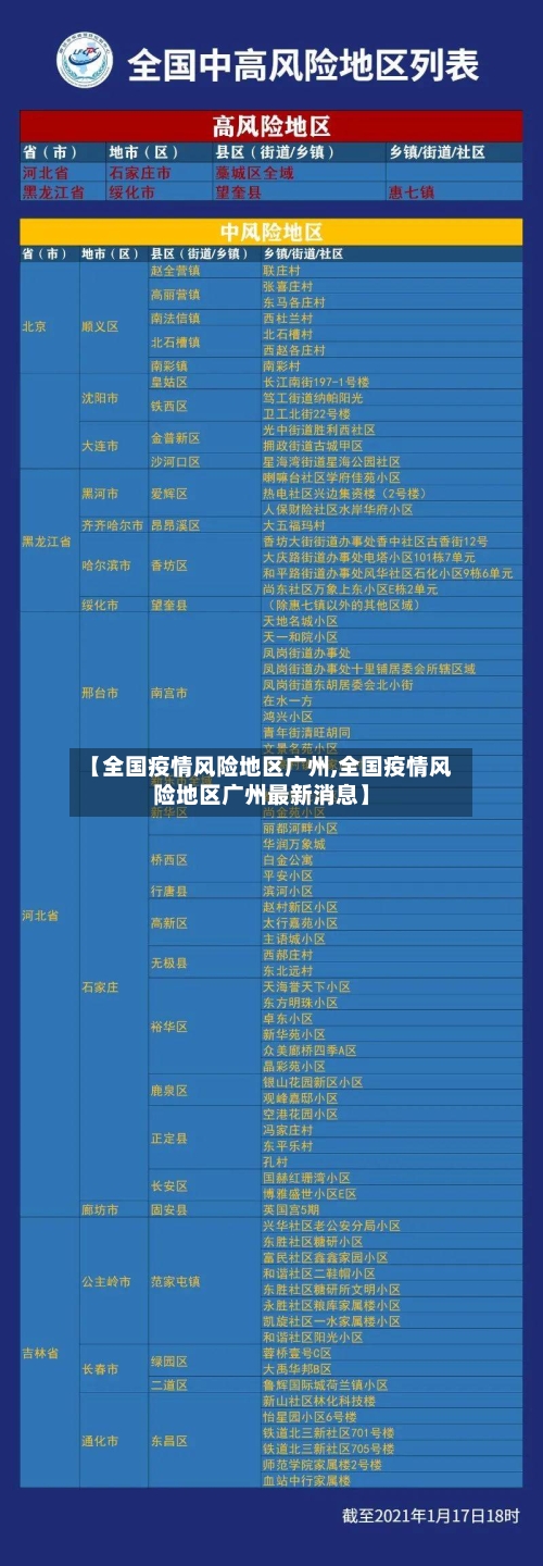 【全国疫情风险地区广州,全国疫情风险地区广州最新消息】-第1张图片