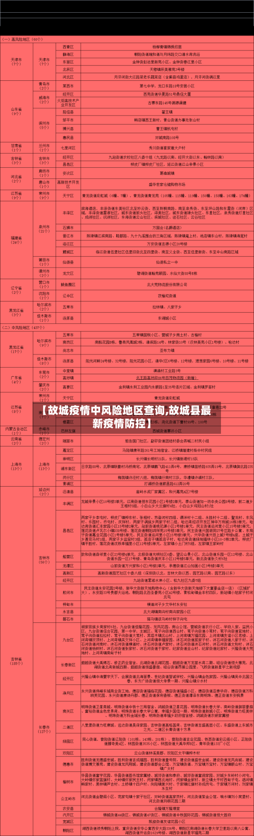 【故城疫情中风险地区查询,故城县最新疫情防控】-第1张图片