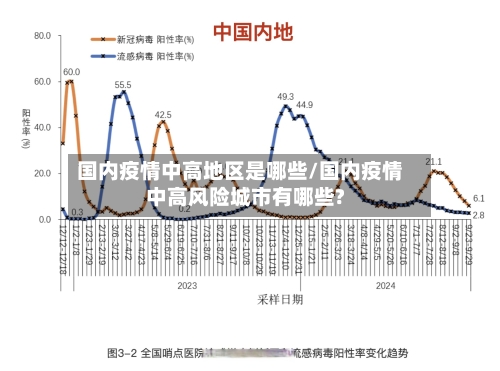 国内疫情中高地区是哪些/国内疫情中高风险城市有哪些?-第1张图片