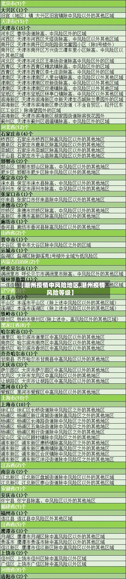 【潮州疫情中风险地区,潮州疫情风险等级】-第1张图片