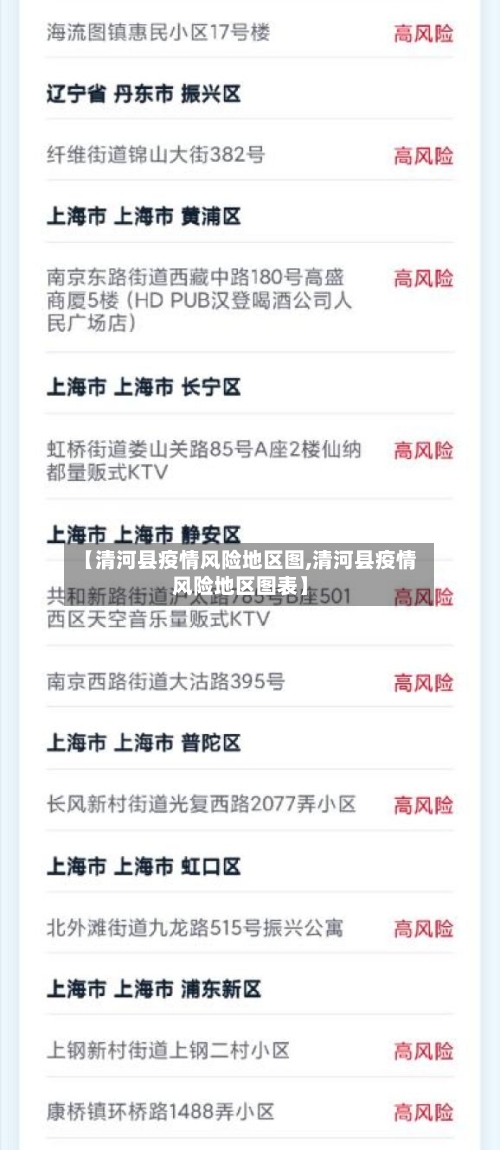 【清河县疫情风险地区图,清河县疫情风险地区图表】-第1张图片