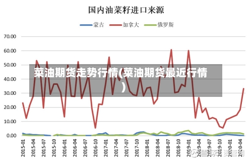 菜油期货走势行情(菜油期货最近行情)-第1张图片
