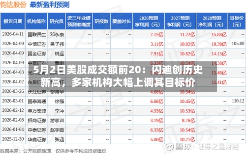 5月2日美股成交额前20：闪迪创历史新高	，多家机构大幅上调其目标价-第1张图片