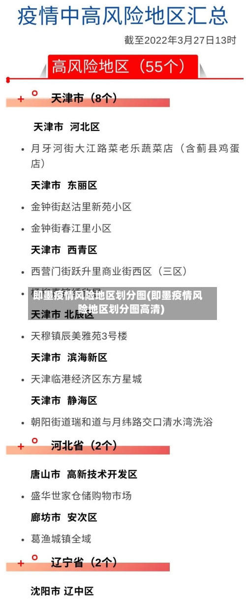 即墨疫情风险地区划分图(即墨疫情风险地区划分图高清)-第1张图片