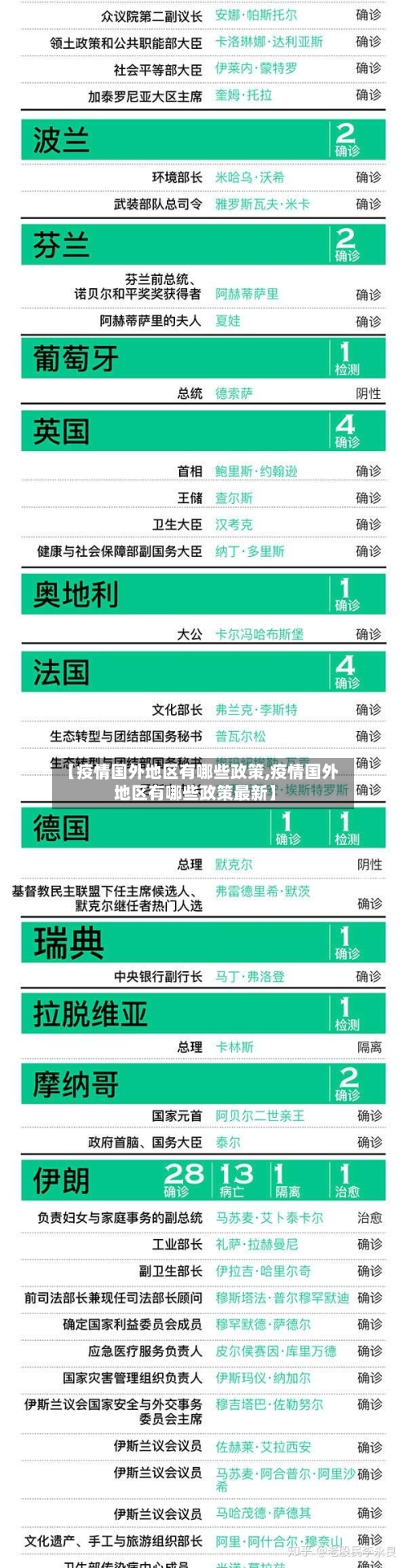 【疫情国外地区有哪些政策,疫情国外地区有哪些政策最新】-第1张图片