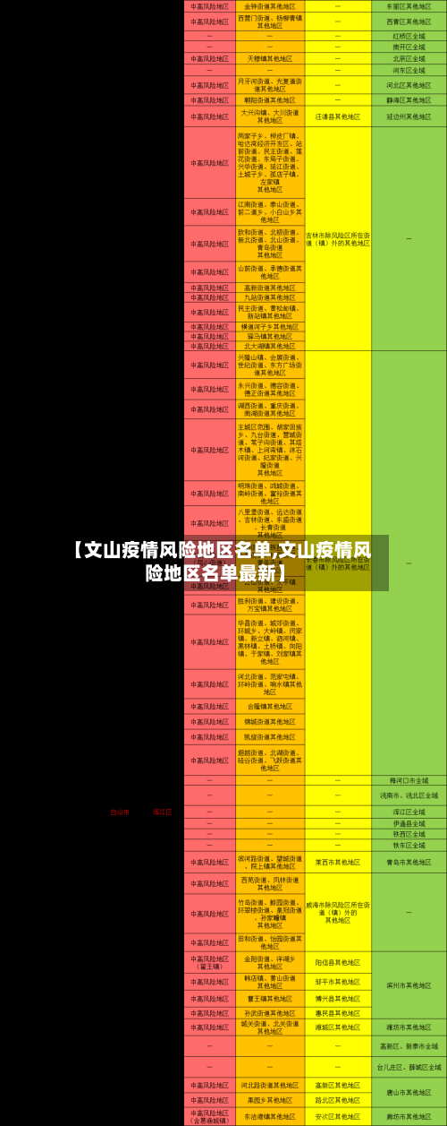 【文山疫情风险地区名单,文山疫情风险地区名单最新】-第1张图片