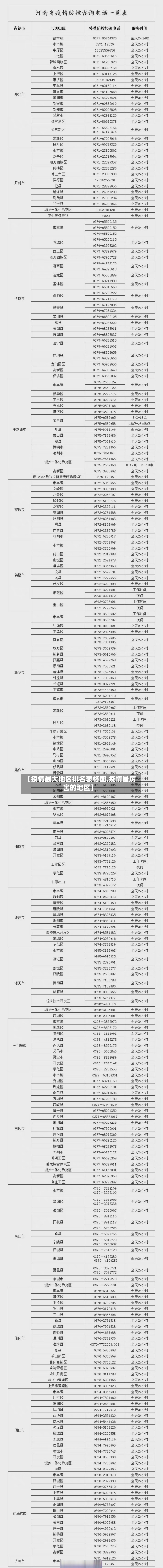 【疫情最大地区排名表格图,疫情最厉害的地区】-第1张图片