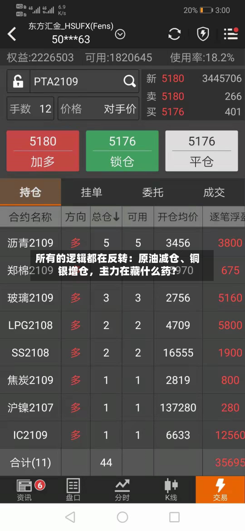 所有的逻辑都在反转：原油减仓、铜银增仓	，主力在藏什么药？-第1张图片