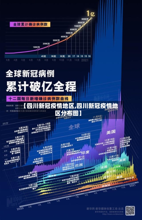 【四川新冠疫情地区,四川新冠疫情地区分布图】-第1张图片