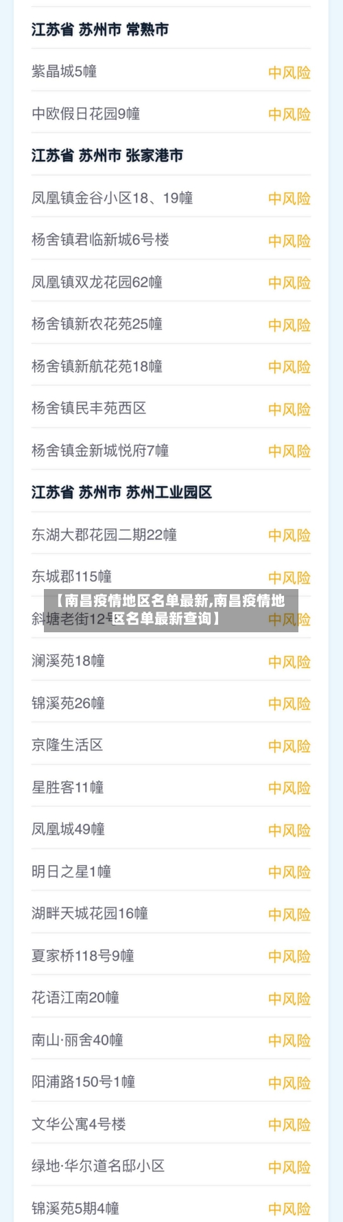 【南昌疫情地区名单最新,南昌疫情地区名单最新查询】-第1张图片