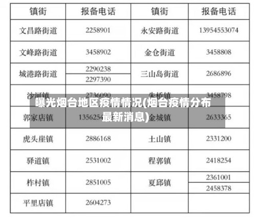 曝光烟台地区疫情情况(烟台疫情分布最新消息)-第1张图片