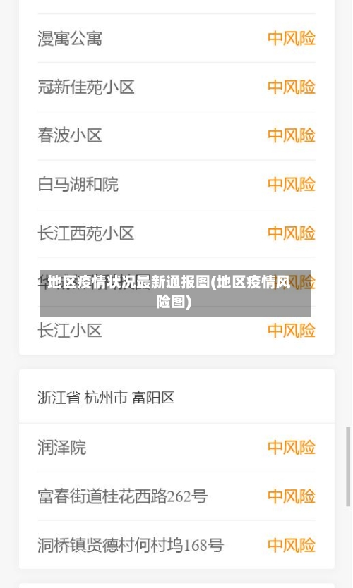 地区疫情状况最新通报图(地区疫情风险图)-第1张图片