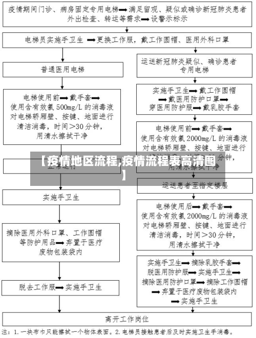 【疫情地区流程,疫情流程表高清图】-第1张图片