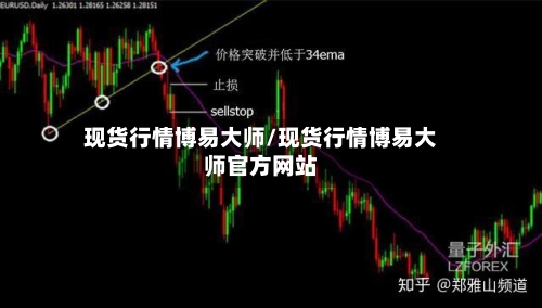 现货行情博易大师/现货行情博易大师官方网站-第1张图片