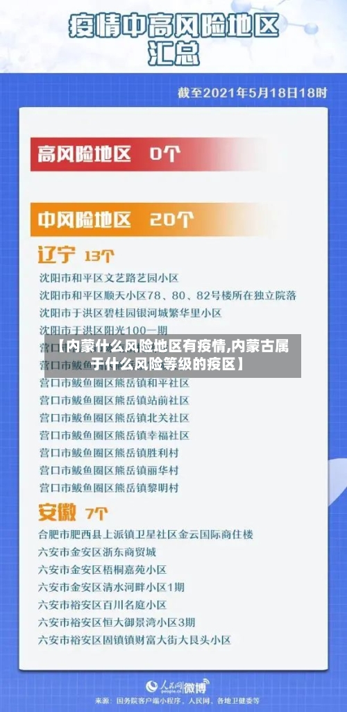 【内蒙什么风险地区有疫情,内蒙古属于什么风险等级的疫区】-第1张图片
