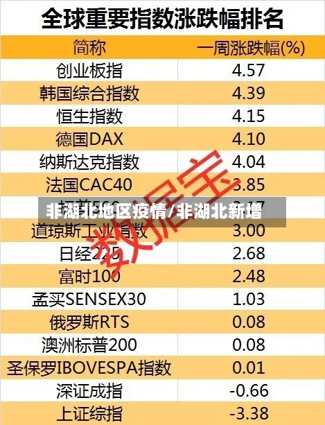 非湖北地区疫情/非湖北新增-第1张图片