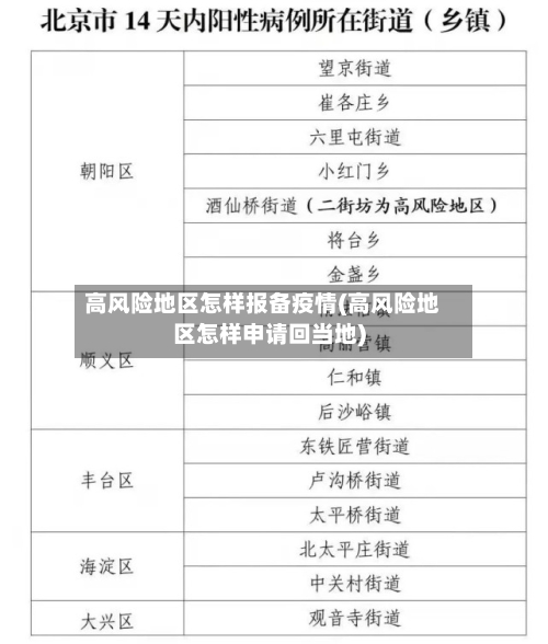 高风险地区怎样报备疫情(高风险地区怎样申请回当地)-第1张图片