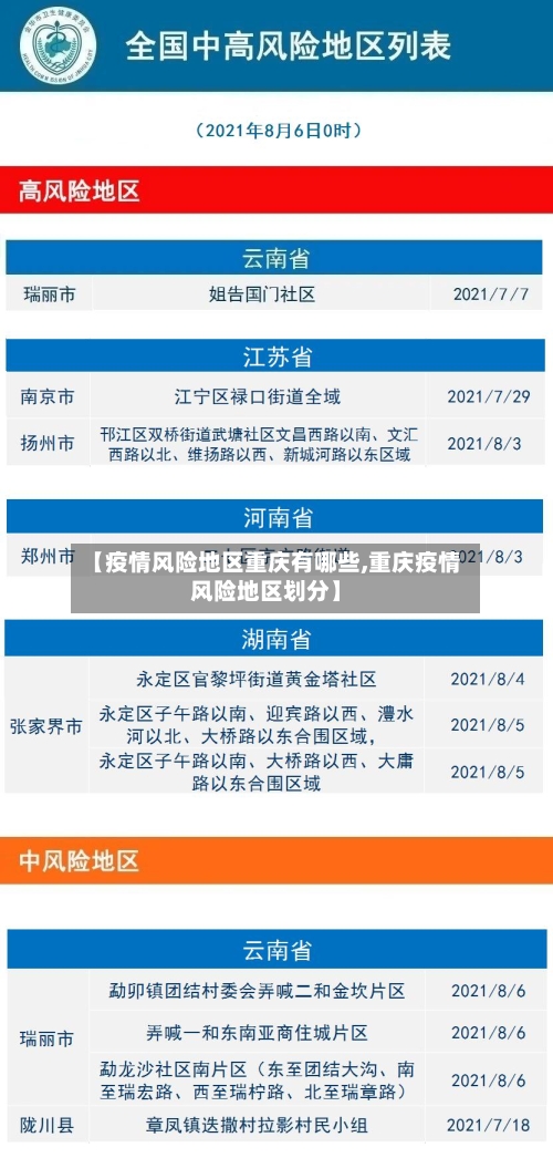 【疫情风险地区重庆有哪些,重庆疫情风险地区划分】-第1张图片