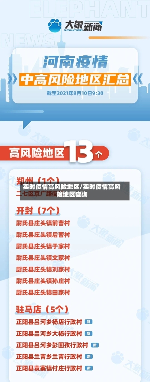 实时疫情高风险地区/实时疫情高风险地区查询-第1张图片