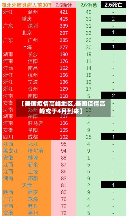 【美国疫情高峰地区,美国疫情高峰或于4月到来】-第1张图片
