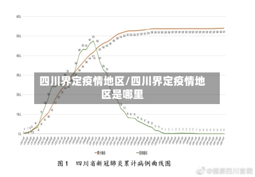 四川界定疫情地区/四川界定疫情地区是哪里-第1张图片